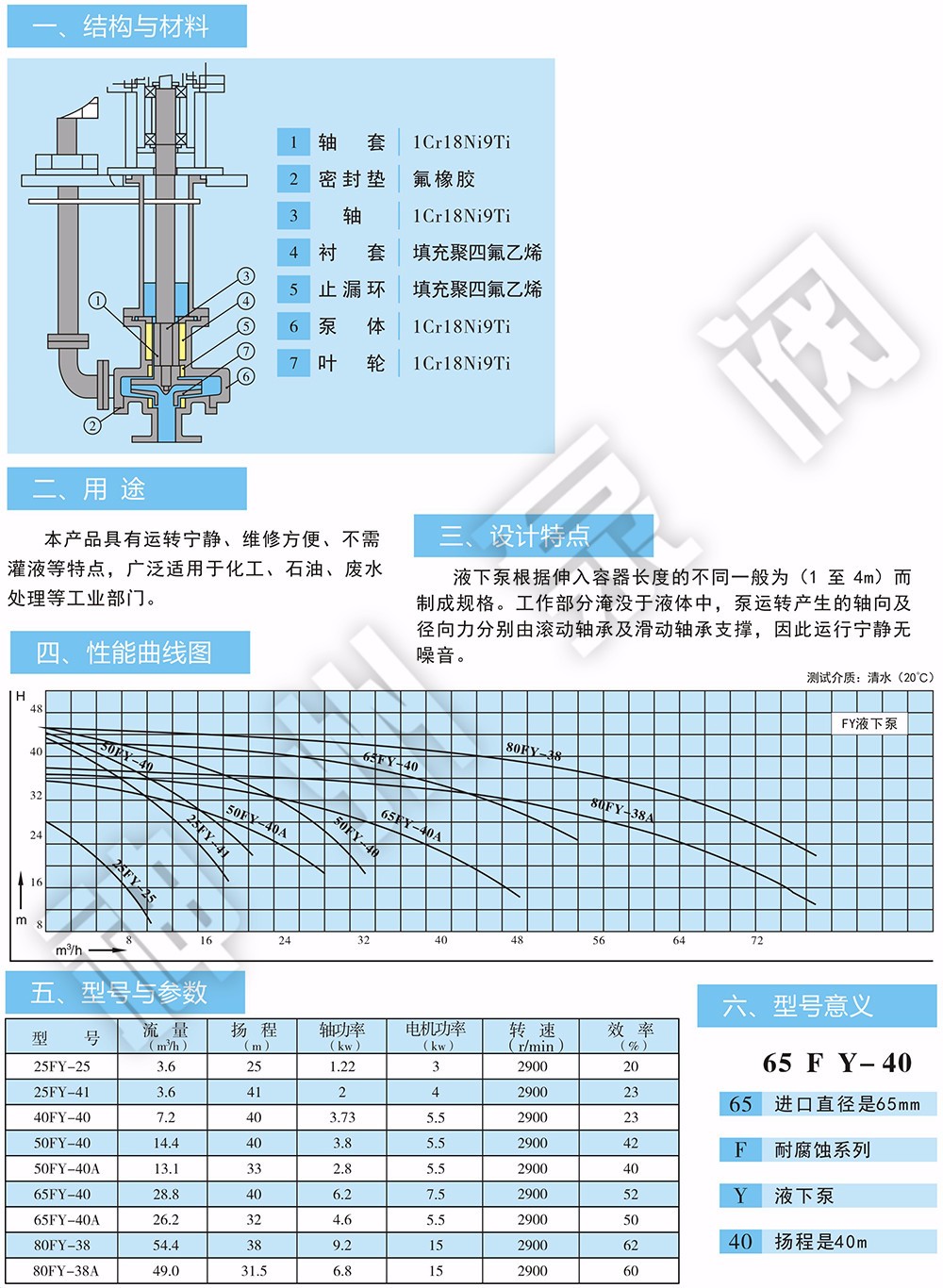 FY系列不銹鋼液下泵1